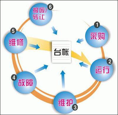 解决方案分类