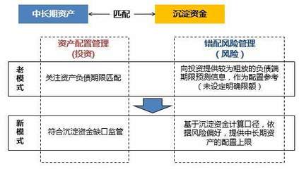 培訓干貨|余琦:財產險公司資產負債匹配管理經驗分享