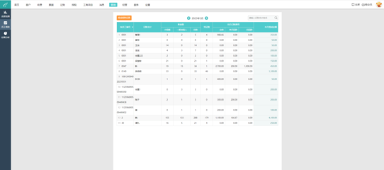 贵州管理软件erp报价