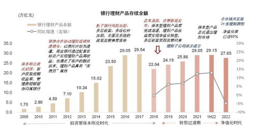 张帅帅等 收益承压,理财机构如何稳定负债端资金