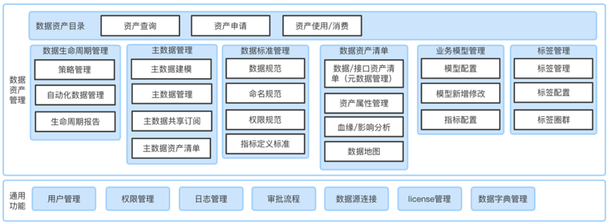 美创科技数据资产管理平台升级发布推动数字化转型