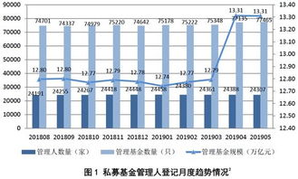 最新数据出炉 证券私募缩水超百亿,这类私募规模却又创新高