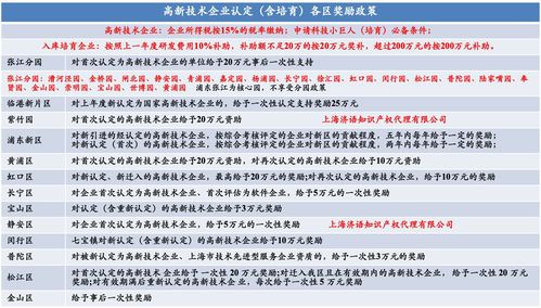 嘉定區產業結構調整專項資金管理辦法