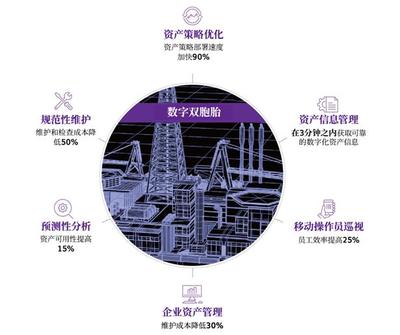 「網絡研討會」AVEVA可視化資產績效管理解決方案,成功案例講解