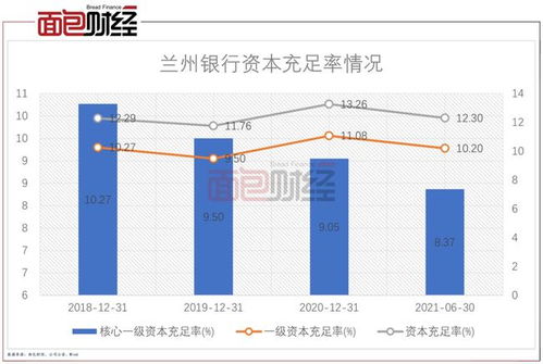 蘭州銀行即將登陸a股 資產質量及理財產品合規性或是短板